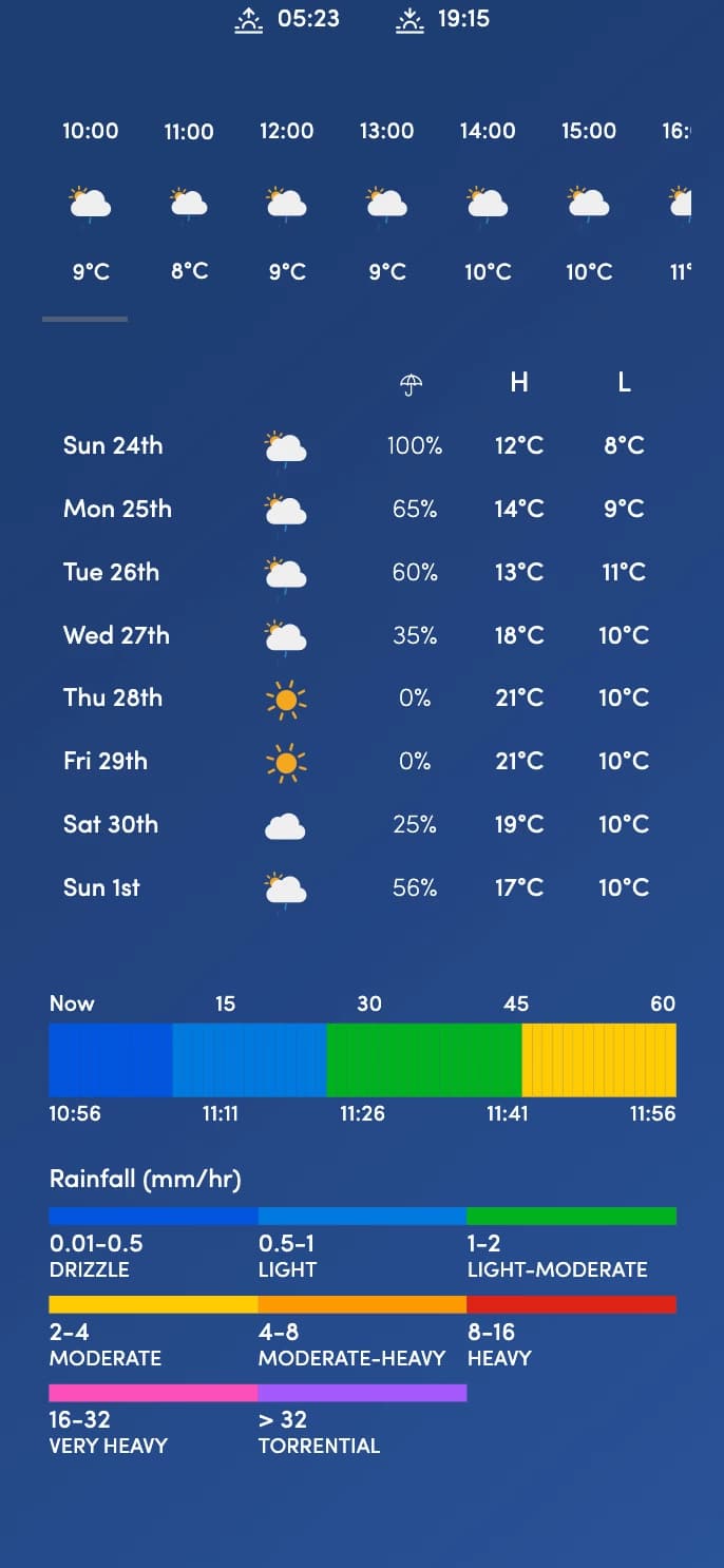 Mobile view of rain forecast